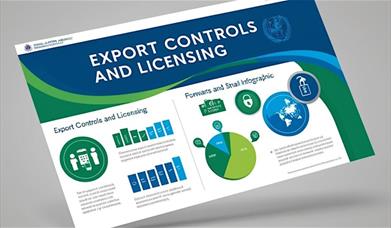 Graphic about export controls and licensing