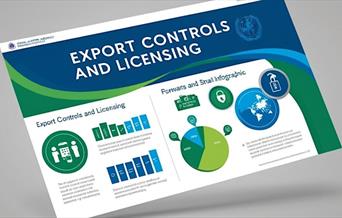 Graphic about export controls and licensing